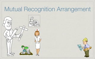 Mutual Recognition Arrangement
 