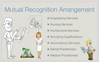 Mutual Recognition Arrangement
Engineering Services
Nursing Services
Architectural Services
Surveying Qualiﬁcations
Accountancy Services
Dental Practitioners
Medical Practitioners
 
