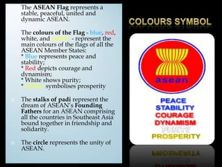 Asean powerpoint presenation | PPTX