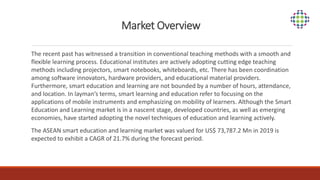 Market Overview
The recent past has witnessed a transition in conventional teaching methods with a smooth and
flexible learning process. Educational institutes are actively adopting cutting edge teaching
methods including projectors, smart notebooks, whiteboards, etc. There has been coordination
among software innovators, hardware providers, and educational material providers.
Furthermore, smart education and learning are not bounded by a number of hours, attendance,
and location. In layman’s terms, smart learning and education refer to focusing on the
applications of mobile instruments and emphasizing on mobility of learners. Although the Smart
Education and Learning market is in a nascent stage, developed countries, as well as emerging
economies, have started adopting the novel techniques of education and learning actively.
The ASEAN smart education and learning market was valued for US$ 73,787.2 Mn in 2019 is
expected to exhibit a CAGR of 21.7% during the forecast period.
 