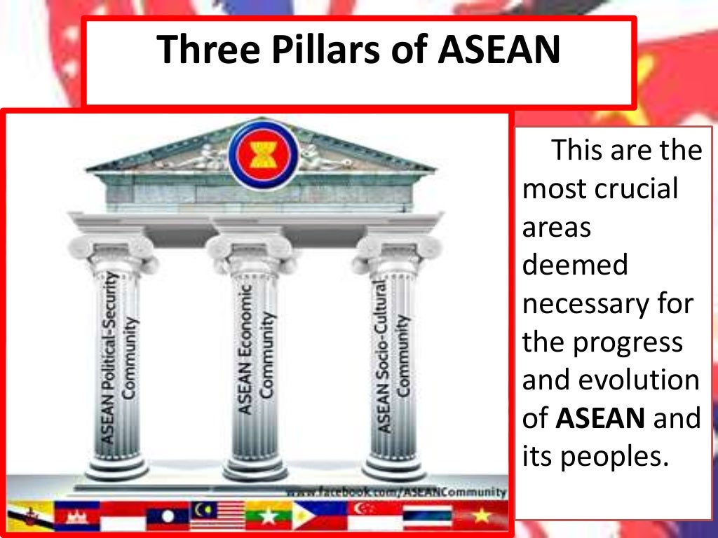 ASEAN Three Pillars