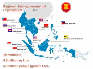 Regional Inter-governmental
Organization
10 members
4.5million sq kms
570million people (growth1.5%)
 