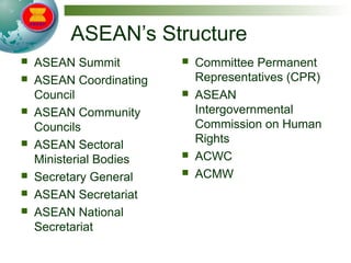 ASEAN’s Structure
 ASEAN Summit
 ASEAN Coordinating
Council
 ASEAN Community
Councils
 ASEAN Sectoral
Ministerial Bodies
 Secretary General
 ASEAN Secretariat
 ASEAN National
Secretariat
 Committee Permanent
Representatives (CPR)
 ASEAN
Intergovernmental
Commission on Human
Rights
 ACWC
 ACMW
 