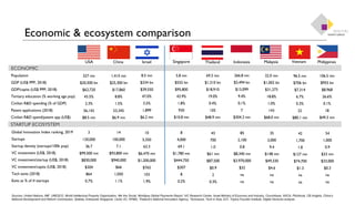 An Introduction to Southeast Asia’s Startup Ecosystems | PDF