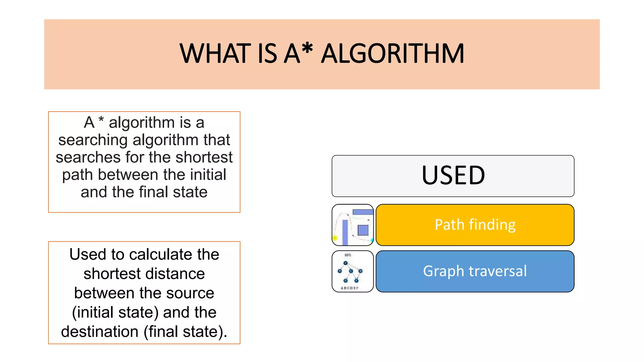 A* SEARCH ALGORITHM in simpler terms | PPTX