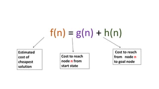 A* SEARCH ALGORITHM in simpler terms | PPTX