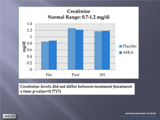 Creatinine
                         Normal Range: 0.7-1.2 mg/dl
                   1.4
                   1.2
            ...