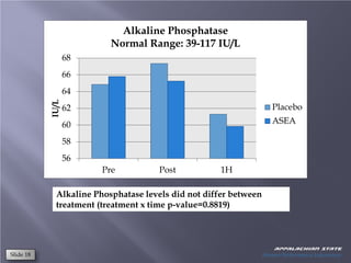 Alkaline Phosphatase
                          Normal Range: 39-117 IU/L
                  68
                  66
       ...