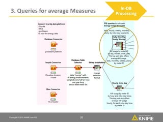 Big Data with KNIME is as easy as 1, 2, 3, ...4! | PDF