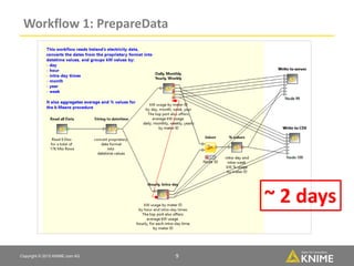 Big Data with KNIME is as easy as 1, 2, 3, ...4! | PDF