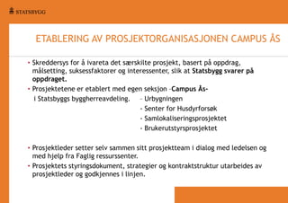ETABLERING AV PROSJEKTORGANISASJONEN CAMPUS ÅS
• Skreddersys for å ivareta det særskilte prosjekt, basert på oppdrag,
målsetting, suksessfaktorer og interessenter, slik at Statsbygg svarer på
oppdraget.
• Prosjektetene er etablert med egen seksjon –Campus Åsi Statsbyggs byggherreavdeling. – Urbygningen
- Senter for Husdyrforsøk
- Samlokaliseringsprosjektet
- Brukerutstyrsprosjektet
• Prosjektleder setter selv sammen sitt prosjektteam i dialog med ledelsen og
med hjelp fra Faglig ressurssenter.
• Prosjektets styringsdokument, strategier og kontraktstruktur utarbeides av
prosjektleder og godkjennes i linjen.

 