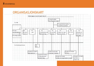 ORGANISASJONSKART

 