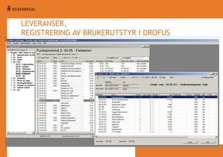 LEVERANSER,
REGISTRERING AV BRUKERUTSTYR I DROFUS

 