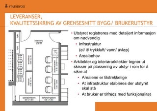 LEVERANSER,
KVALITETSSIKRING AV GRENSESNITT BYGG/ BRUKERUTSTYR
• Utstyret registreres med detaljert informasjon
om nødvendig
• Infrastruktur
(el/ it/ trykkluft/ vann/ avløp)
• Arealbehov
• Arkitekter og interiørarkitekter tegner ut
skisser på plassering av utstyr i rom for å
sikre at
• Arealene er tilstrekkelige
• At infrastruktur etableres der utstyret
skal stå
• At bruker er tilfreds med funksjonalitet

 