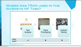 Where was TRAK used in the
Invensys HF Task?
Wednesday, 10 November 2010
 