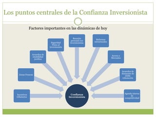 Los puntos centrales de la Confianza Inversionista 
Confianza 
Inversionista 
Zonas Francas 
Incentivos 
tributarios 
Acuerdos de 
estabilidad 
jurídica 
Seguridad 
Física al 
inversionista 
Reunión 
personal con 
inversionistas 
Reformas 
estructurales 
Acceso a 
Mercados 
Acuerdos de 
desmonte de 
doble 
tributación 
Agenda interna 
de 
competitividad 
Factores importantes en las dinámicas de hoy 
 