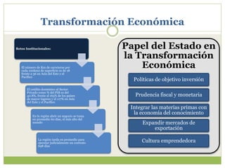 Transformación Económica 
Papel del Estado en 
la Transformación 
Económica 
Políticas de objetivo inversión 
Prudencia fiscal y monetaria 
Integrar las materias primas con 
la economía del conocimiento 
Expandir mercados de 
exportación 
Cultura emprendedora 
Retos Institucionales: 
El número de Km de carreteras por 
cada 100km2 de superficie es de 18 
frente a 36 en Asia del Este y el 
Pacífico 
El crédito doméstico al Sector 
Privado como % del PIB es del 
40.8%, frente al 165% de los países 
de mayor ingreso y el 117% en Asia 
del Este y el Pacífico 
En la región abrir un negocio se toma 
en promedio 60 días, el más alto del 
mundo 
La región tarda en promedio para 
ejecutar judicialmente un contrato 
698 días 
 