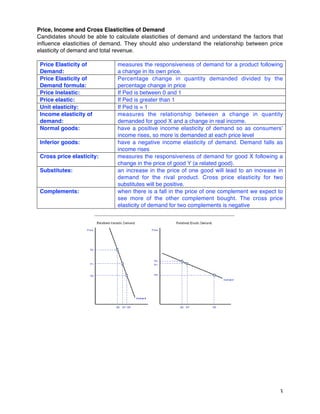 3
Price, Income and Cross Elasticities of Demand
Candidates should be able to calculate elasticities of demand and understand the factors that
influence elasticities of demand. They should also understand the relationship between price
elasticity of demand and total revenue.
Price Elasticity of
Demand:
measures the responsiveness of demand for a product following
a change in its own price. 
Price Elasticity of
Demand formula:
Percentage change in quantity demanded divided by the
percentage change in price
Price Inelastic: If Ped is between 0 and 1
Price elastic: If Ped is greater than 1
Unit elasticity: If Ped is = 1
Income elasticity of
demand:
measures the relationship between a change in quantity
demanded for good X and a change in real income.
Normal goods: have a positive income elasticity of demand so as consumers’
income rises, so more is demanded at each price level 
Inferior goods: have a negative income elasticity of demand. Demand falls as
income rises
Cross price elasticity: measures the responsiveness of demand for good X following a
change in the price of good Y (a related good).
Substitutes: an increase in the price of one good will lead to an increase in
demand for the rival product. Cross price elasticity for two
substitutes will be positive.
Complements: when there is a fall in the price of one complement we expect to
see more of the other complement bought. The cross price
elasticity of demand for two complements is negative
 