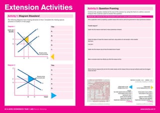Extension Activities
20 A LEVEL ECONOMICS YEAR 1 (AS) Revision Workshop www.tutor2u.net 21
Activity 1: Diagram Disasters!
Activity 2: Question Framing
The following diagrams have missing elements to them. Complete the missing spaces
(answers on bottom of next page).
Title:
A:
B:
C:
S:
T:
Continue the question started at the end of the session by using the frame to outline a second
measure that could be used to answer this question
Diagram 1
U T C
Marginal private
and social benefits
V
S
A
BY
Z
Costs and
Benefits
Title:
X:
Y:
Z:
A:
D:
Diagram 2
B D Output
Marginal private
and social costs
C
Z
A
Y
X
AnswerstoDiagramDisasters!Answerstowordsearchfromsession1:
AnswerstoElasticityCalculations:
a:-0.2–Inelasticb:0.4–GoodAisanecessity
Diagram1
Title:Negativeproductionexternalities
A:Marginalsocialcost(MSC)
B:Marginalprivatecost(MPC)
C:Output
S:Priceiflefttomarketforces
T:Outputiflefttomarketforces
Diagram2
Title:Positiveconsumptionexternalities
X:Marginalsocialbenefit
Y:Marginalprivatebenefit
Z:CostsandBenefits
A:Priceiflefttomarketforces
D:Outputifallsocialbenefitstakeninto
account
LossofSocialWelfaredueto
marketfailure
LossofSocialWelfare
duetomarketfailure
Evaluate two measures the UK Government could use to reduce greenhouse emissions.
Pick up application marks by explaining a possible measure that could be used by the government to reduce greenhouse emissions:
Possible diagram?
Explain why this measure would lead to reduce greenhouse emissions:
Explain the degree of impact this measure would have, using evidence (or real example) where possible:
Short term:
Long term:
Explain why this measure may not have the desired level of impact:
Make a conclusion about how effective you think this measure will be:
Which of the two measures (the one from the revision session and the measure that you have just outlined) would have the biggest
impact and why?
 