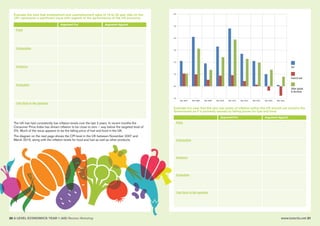 30 A LEVEL ECONOMICS YEAR 1 (AS) Revision Workshop www.tutor2u.net 31
Evaluate the view that employment and unemployment rates of 16 to 25 year olds (in the
UK) represents a significant issue with regards to the performance of the UK economy.
Argument For Argument Against
Point
Explanation
Evidence
Evaluation
Link Back to the question
Evaluate the view that the very low levels of inflation within the UK should not concern the
Government as it is primarily caused by falling prices for fuel and food.
Argument For Argument Against
Point
Explanation
Evidence
Evaluation
Link Back to the question
The UK has had consistently low inflation levels over the last 2 years. In recent months the
Consumer Price Index has shown inflation to be close to zero – way below the targeted level of
2%. Much of the issue appears to be the falling price of fuel and food in the UK.
The diagram on the next page shows the CPI level in the UK between November 2007 and
March 2015, along with the inflation levels for food and fuel as well as other products.
CPI
Food & fuel
Other goods
& Services
 
