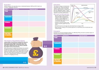 www.tutor2u.net 3736 A LEVEL ECONOMICS YEAR 1 (AS) Revision Workshop
Evaluation
Will the change in the way that income is distributed between 2000 and 2014 lead to an
increase in aggregate demand?
PEEEL Argument for Argument against
Point
Explanation
Evidence
Evaluation
Link Back
to Question
£
The Impact of Quantitative Easing
Interest rates in the UK have remained at a very low
level of 0.5% since 2009 (as of writing, Jan 2016).
Quantitative Easing (QE), as Monetary Policy, was
also tried in 2009 and we can now start to evaluate
the impact it had on the economy.
QE is the process of creating more ‘money’ in an economy
through the purchase of large quantities of Government
bonds. The creation of this extra money brings more cash
deposits into banks which, in turn, allows them to reduce
their own interest rates and therefore increase lending.
This, in turn, should provide a stimulus for increased
demand in a struggling economy.
Evaluation
Evaluate the view that Quantitative Easing, as a Monetary Policy, has had no positive impact on
the UK economy between 2009 and 2015.
PEEEL Argument for Argument against
Point
Explanation
Evidence
Evaluation
Link Back
to Question
Evaluation
The impact is meant to be both short
and longer term. There are what are
called an ‘impact phase’ (the phase
when the QE process is in place) and
then the ‘adjustment’ phase – where
the impact of QE continues to influence
aspects of economic performance.
What impact has QE actually had?
• Between March 2009 and March
2013, the CPI increased from
109.8 to 125.6, suggesting that
QE had a positive impact on
increasing prices during a period
of economic difficulties
• However, during the same 4 year
period, economic growth was only
3.7%.
• During this period, real wages also decreased by an average of 8%
• Many pensions, relying on the interest payments on investments such as bonds also saw
reduced yields.
 