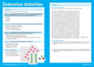 Extension Activities
10 A LEVEL ECONOMICS YEAR 1 (AS) Revision Workshop www.tutor2u.net 11
Activity 1:
Activity 2:
Question 1 – Alex buys a new car for £12, 000. Two years later, he estimates the current
value of his car as £8, 000. Alex sees the same model is now selling for £15, 000 in his
local car dealership. What is the opportunity cost of Alex keeping the car?
A £8, 000
B £12, 000
C £15, 000
D £7, 000
Question 2 – The use of maximum prices on products such as prescriptions is designed to:
A Increase consumption of a public good
B Reduce the excludability of a private good
C Reduce the free rider problem
D Increase consumption of a merit good
Question 3 – The North Korean economy allegedly experienced widespread famine in
2008, with production down on 2007. This may have been down to?
A Reduced exports from the North Korean economy
B A fall in the rate of increase of agricultural productivity
C The government receiving inadequate information about what needed to be produced
D Increased trade with China
Question 4 – If the Production Possibility Frontier is a straight line...
A Opportunity cost is increasing
B Opportunity cost is decreasing
C Opportunity cost is variable
D Opportunity cost is constant
Question 5 – Free goods...
A Include the NHS and Education
B Have zero opportunity cost
C Are non-rival and non-excludable
D Are best provided by governments
Answerstomultiple-choicequestions:1.A,2.D,3.C,4.D,5.B
Multiple-choice questions (answers on bottom of next page):
Micro terminology Wordsearch
How many words related to micro economics can you find in this wordsearch?
Answers at the end of
session 2
Quick elasticity calculations
A If the price of a good increases from £5 to £10, causing demand to drop from 10 to 8 units
a week, what is the value of price elasticity of demand? How would you describe this
elasticity?
B Following an increase in the average wages by 5% in the last year, the demand for Good A
went up by 2%. What is the income elasticity of demand for Good A and what type of good
is it likely to be?
 