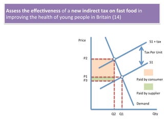 Assess	
  the	
  eﬀec4veness	
  of	
  a	
  new	
  indirect	
  tax	
  on	
  fast	
  food	
  in	
  
improving	
  the	
  health	
  of	
  young	
  people	
  in	
  Britain	
  (14)	
  
Price	
  
Qty	
  
P2	
  
Demand	
  
P1	
  
Q2	
  
S1	
  
S1	
  +	
  tax	
  
Q1	
  
P3	
   Paid	
  by	
  consumer	
  
Paid	
  by	
  supplier	
  
Tax	
  Per	
  Unit	
  
 