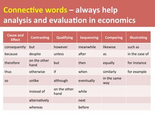 Connec4ve	
  words	
  –	
  always	
  help	
  
analysis	
  and	
  evalua4on	
  in	
  economics	
  
Cause	
  and	
  
Eﬀect	
  
Contras4ng	
   Qualifying	
   Sequencing	
   Comparing	
   Illustra4ng	
  
consequently	
   but	
   however	
   meanwhile	
   likewise	
   such	
  as	
  
because	
   despite	
   unless	
   acer	
   as	
   in	
  the	
  case	
  of	
  
therefore	
  
on	
  the	
  other	
  
hand	
  
but	
   then	
   equally	
   for	
  instance	
  
thus	
   otherwise	
   if	
   when	
   similarly	
   for	
  example	
  
so	
   unlike	
   although	
   eventually	
  
in	
  the	
  same	
  
way	
  
instead	
  of	
  
on	
  the	
  other	
  
hand	
  
while	
  
alterna4vely	
   next	
  
whereas	
   before	
  
 