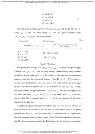 1045-9219 (c) 2013 IEEE. Personal use is permitted, but republication/redistribution requires IEEE permission. See
http://www.ieee.org/publications_standards/publications/rights/index.html for more information.
This article has been accepted for publication in a future issue of this journal, but has not been fully edited. Content may change prior to final publication. Citation information: DOI
10.1109/TPDS.2015.2388446, IEEE Transactions on Parallel and Distributed Systems
11
 
1 1
2 1
2
k
K
C k Y G
C k P G
K Z G
C Enc M
  
   

 
 
(2)
Then the group member encrypts  1 2, , , ,data dataID C C C t with his private key ,iB
where datat is the real time stamp. At last, the group member sends
 1 2
, , , ,i
B data dataEnc ID C C C t to the group manager.
Group manager
Cloud
 0,...,r mEK K W W 
 1 2, ,
rK
CE C C C
Group member
 
1 1
2 1
2
k
K
C k Y G
C k P G
K Z G
C Enc M
  
  
 

 1 2, , , ,iB data dataEnc ID C C C t
 data list DL
  , , , , ,group data data DFDF ID ID CE EK t 
Figure 4 File upload
After getting this message  1 2
, , , , ,i
B data dataEnc ID C C C t the group manager decrypts
it and gets  1 2, , , ,dataID C C C then the group manager checks the legal group members
in his local storage space and if iB is the private key of a legal user, then the group
manager constructs the polynomial function      1 0 modm m i
p j j i if x x V a x q    
and the exponential function    0
0 ,..., ,..., .ma a
mW W G G After that, the group manager
selects a random re-encryption key rK and constructs  0 ,..., .r mEK K W W  Finally,
the group manager encrypts cipher-text  1 2, ,
rK
CE C C C with the re-encryption key
and sends   , , , , ,group data data DFDF ID ID CE EK t  to the cloud, where datat is the time
that the data file is uploaded and  1DF f DF  is the signature of the group
manager for the data file.
In addition, the group manager also sends the data list to the cloud in order to let
the users verify the freshness of the data file. As illustrated in Table 2, the group
manager adds  ,data dataID t and the current time DLt to the data list DL. To guarantee
that both users can obtain the latest version of data file and the cloud can update the
data file, the group manager updates the data list everyday. At last, the group manager
 