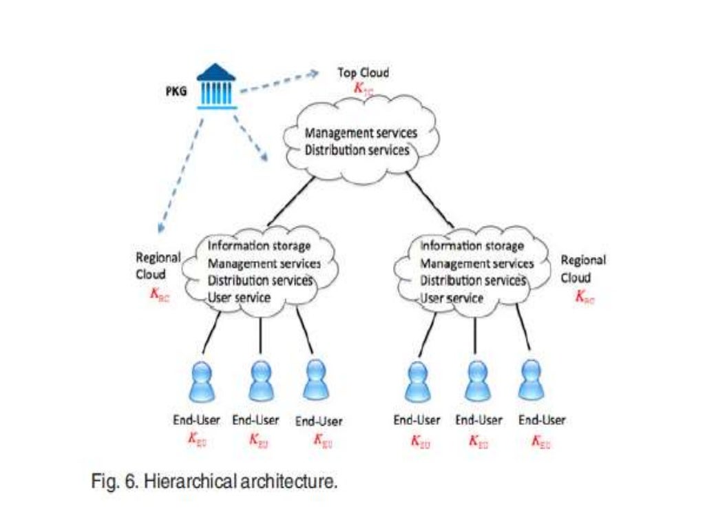 A secure cloud computing based framework for big