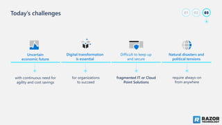Today’s challenges 03
01 02
Uncertain
economic future
Digital transformation
is essential
for organizations
to succeed
Difficult to keep up
and secure
fragmented IT or Cloud
Point Solutions
Natural disasters and
political tensions
require always-on
from anywhere
with continuous need for
agility and cost savings
 