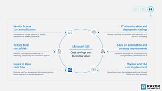 Microsoft 365
Cost savings and
business value
Vendor license
cost consolidation
Consolidate to a single platform vs. buying
standalone for different capabilities
Reduce total
cost of risk
Minimize your likelihood of breaches by
enhancing your security and compliance posture
Capex to Opex
cash flow
Optimize cash flow management by changing upfront
license payments to operating expenses
IT administration and
deployment savings
Manage hardware and software more efficiently so IT
can focus on strategy
Save on automation and
process improvements
Transform processes and boost productivity
using workflows, dashboards and AI
Reduce hard costs, like real estate and travel, through
flexible work from anywhere
Physical and T&E
cost displacement
03
01 02
1
2
3
4
5
6
 