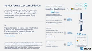 Vendor license cost consolidation
1Forrester Consulting, The Total Economic Impact™ of Microsoft 365 E3, commissioned by
Microsoft, December 2020. 2Cost savings estimates based on commissioned Forrester
Consulting TEI studies and Microsoft research. Visit roi.transform.microsoft.com or contact
your Microsoft representative for estimates for your organization.
2 Web Direct/Base Price shown for Microsoft offerings. Multi-vendor prices based on
publicly available estimated pricing for other vendor solutions and are illustrative.
03
01 02
Consolidating to a single vendor can cost much
less than choosing different vendors for multiple
capabilities. Microsoft 365 includes many of the
capabilities for which you are currently paying
other vendors.
Organizations save on license costs, infrastructure
purchases, and deployment complexity by
standardizing on the Microsoft platform and
replacing third-party tools.”1
— Forrester Consulting
‟
Mobile Device Management and
Mobile Application Management ($9)
Multi-factor authentication ($7)
Identity and Access Management ($5)
Adaptive Authentication Classifications,
Labels and Permissions ($3)
MDOP* ($2)
Windows Defender AV ($3)
Direct Access and Device Level VPN ($3)
BitLocker ($2)
Desktop Analytics ($1)
Productivity apps ($14)
Meetings ($17)
Cloud-based file shares ($16)
($24)
($11)
($47)
Enterprise
Mobility &
Security E3
Windows
Enterprise E3
Office 365
(Productivity
Apps)
$50
SAVINGS
PER USER
$32 PER USER
Microsoft 365 E3 Suite
State of the Art
Productivity, Security &
Management in one
Scenario 1: Customers new to Microsoft 365
(please remove which does not apply)
Specialized Cloud Solutions vs.
$82 PER USER 2
 