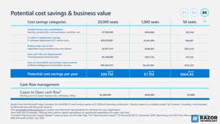 Potential cost savings & business value
Results from the Microsoft Value Calculator for the M365 E3 and Surface Laptop at $1,399/unit licensing combination. Results based on a multiple studies* by Forrester Consulting, commissioned
by Microsoft and with Microsoft research.
Visit roi.transform.Microsoft.com or contact your Microsoft representative for estimates for your organization.
1Microsoft 365 E3 example. 2Moving from upfront capital expenditures to operational expenditure for easier cash flow.
*Forrester Total Economic Impact Studies™ used as inputs for this Sales Play: The Total Economic Impact™ Of Microsoft 365 E3, December 2020; Maximizing Your ROI From Microsoft 365 Enterprise
With Microsoft Surface, July 2020
03
01 02
Cost savings categories
Vendor license cost consolidation1
Security, productivity, communication, workflow, etc.
IT admin & deployment savings
IT software deployment & IT admin costs
Reduce total cost of risk
Legal/data loss/compliance/security breach
Save with T&E cost displacement
Travel/expenses/entertainment
Save on automation and process improvements
Artificial Intelligence & automation services
20,000 seats
$7,560,000
$20,070,667
$2,977,333
$5,346,000
$63,363,333
up to
$99.7M
Potential cost savings per year
1,000 seats
$394,800
$1,041,000
$346,667
$267,333
$5,437,667
up to
$7.5M
50 seats
$19,740
$64,667
$215,333
$13,333
$351,333
up to
$664.4K
Cash flow management
Capex to Opex cash flow2
Moving out of on-prem licenses CALs, Windows, Office $4,580,000 $229,000 $11,000
 