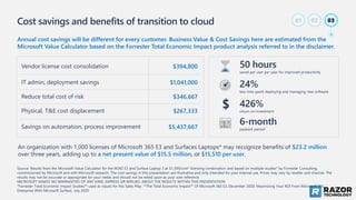 Cost savings and benefits of transition to cloud
Annual cost savings will be different for every customer. Business Value & Cost Savings here are estimated from the
Microsoft Value Calculator based on the Forrester Total Economic Impact product analysis referred to in the disclaimer.
Vendor license cost consolidation $394,800
IT admin, deployment savings $1,041,000
Reduce total cost of risk $346,667
Physical, T&E cost displacement $267,333
Savings on automation, process improvement $5,437,667
An organization with 1,000 licenses of Microsoft 365 E3 and Surfaces Laptops* may recognize benefits of $23.2 million
over three years, adding up to a net present value of $15.5 million, or $15,510 per user.
Source: Results from the Microsoft Value Calculator for the M365 E3 and Surface Laptop 3 at $1,399/unit* licensing combination and based on multiple studies* by Forrester Consulting,
commissioned by Microsoft and with Microsoft research. The cost savings in this presentation are illustrative and only intended for your internal use. Prices may vary by reseller and channel. The
results may not be accurate or appropriate for your needs and should not be relied upon as your sole reference.
MICROSOFT MAKES NO WARRANTIES OF ANY KIND, EXPRESS OR IMPLIED, ABOUT THE RESULTS WITHIN THIS PRESENTATION
*Forrester Total Economic Impact Studies™ used as inputs for this Sales Play: 1,2The Total Economic Impact™ Of Microsoft 365 E3, December 2020; Maximizing Your ROI From Microsoft 365
Enterprise With Microsoft Surface, July 2020
50 hours
saved per user per year for improved productivity
24%
less time spent deploying and managing new software
426%
return on investment
6-month
payback period
03
01 02
 