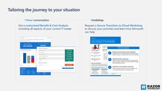 Tailoring the journey to your situation
1 Hour conversation
Get a customized Benefit & Cost Analysis
including all aspects of your current IT estate
Workshop
Request a Secure Transition to Cloud Workshop
to discuss your priorities and learn how Microsoft
can help
 