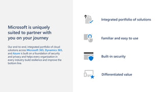 Microsoft is uniquely
suited to partner with
you on your journey
Our end-to-end, integrated portfolio of cloud
solutions across Microsoft 365, Dynamics 365,
and Azure is built on a foundation of security
and privacy and helps every organization in
every industry build resilience and improve the
bottom line.
Integrated portfolio of solutions
Familiar and easy to use
Built-in security
Differentiated value
 