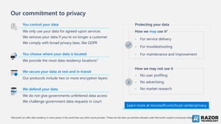 Our commitment to privacy
You control your data
We only use your data for agreed-upon services
We remove your data if you’re no longer a customer
We comply with broad privacy laws, like GDPR
You choose where your data is located
We provide the most data residency locations1
We secure your data at rest and in transit
Our protocols include two or more encryption layers
We defend your data
We do not give governments unfettered data access
We challenge government data requests in court
1Microsoft can offer data residency in more places in the world than any other cloud provider. 2These are the data use activities allowed under Microsoft’s explicit contractual obligations.
Protecting your data
How we may use it2
- For service delivery
- For troubleshooting
- For maintenance and improvement
How we may not use it
- No user profiling
- No advertising
- No market research
X
Learn more at microsoft.com/trust-center/privacy
 