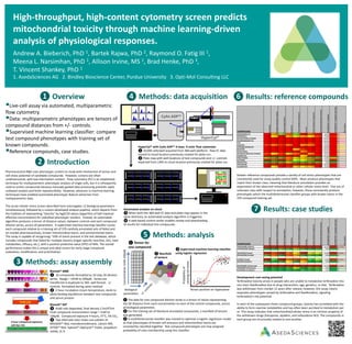 High-throughput, high-content cytometry screen predicts
mitochondrial toxicity through machine learning-driven
analysis of physiological responses.
Andrew A. Bieberich, PhD 1, Bartek Rajwa, PhD 2, Raymond O. Fatig III 1,
Meena L. Narsimhan, PhD 1, Allison Irvine, MS 1, Brad Henke, PhD 3,
T. Vincent Shankey, PhD 1
1. AsedaSciences AG 2. Bindley Bioscience Center, Purdue University 3. Opti-Mol Consulting LLC
❶ Overview
Live-cell assay via automated, multiparametric
flow cytometry.
Data: multiparametric phenotypes are tensors of
compound distances from +/- controls.
Supervised machine learning classifier: compare
test compound phenotypes with training set of
known compounds.
Reference compounds, case studies.
❷ Introduction
❸ Methods: assay assembly
Pharmaceutical R&D uses phenotypic screens to study both mechanism of action and
cell stress potential of candidate compounds. However, screens are often
unidimensional, with low information content. Flow cytometry (FC) is an established
technique for multiparametric phenotypic analysis of single cells, but it is infrequently
used to screen compounds because manually guided data processing prevents rapid,
unbiased analysis and limits reproducibility. However, advances in machine learning
techniques have enabled automated phenotypic feature extraction from
multiparametric data.
The acute cellular stress screen described here interrogates 12 biological parameters
simultaneously, followed by a custom-developed analysis pipeline, which departs from
the tradition of representing “toxicity” by logEC50 values (logarithm of half maximal
effective concentration) for individual phenotypic markers. Instead, an automated
algorithm produces a tensor of distance values, between controls and each compound
dilution series, across all parameters. A supervised machine learning classifier scores
each compound relative to a training set of 370 carefully annotated sets of failed and
on-market pharmaceuticals, known mitochondrial toxins, and environmental toxins.
The assay is capable of recognizing ~50% of toxins present in the test database, which
includes compounds that failed for multiple reasons (organ-specific toxicities, DILI, toxic
metabolites, efficacy, etc.), with a positive predictive value (PPV) of 94%. The overall
performance makes this a unique and ideal screen for early-stage compound
evaluation, modification, and prioritization.
Biomek® 4000
❶ 16 compounds formatted as 10-step 3X dilution
series. Range = 10nM to 200µM. Series are
transferred in duplicate to 384- well format. +/-
controls formatted during same method.
❷ 2-hour incubation (room temperature, dark) to
allow binding equilibrium between test compounds
and serum protein.
Biomek® NXP
❸ HL60 cells deposited, final density 2.5x106/ml.
Final compound concentration range = 5nM to
100µM. Compound exposure 4 hours, 37°C, 5% CO2.
❹ Two alternate stain mixes use subsets of:
MitoSOX™ Red, monobromobimane, calcein AM,
SYTOX™ Red, Vybrant® DyeCycle™ Violet, propidium
iodide, JC-9.
HL60 cells
4 hour compound exposure,
add dye mix.
❹ Methods: data acquisition ❻ Results: reference compounds
COMPOUND
Morphology
CytoplasmicMembraneIntegrity
ReactiveOxygenSpecies
Glutathione
NuclearMembraneIntegrity(1)
CellCycle
NuclearMembraneIntegrity(2)
MitochondrialMembranePotential
SYSTEMETRIC®Probability
SYSTEMETRIC®ProbabilityHeatMap
Class_known
AMIODARONE HCL 0.78 0.47 0.12 0.57 0.12 0.92 0.58 0.74 90.00% yes
ANTIMYCIN A 0.91 0.24 0.75 0.38 0.23 0.37 0.26 0.60 70.00% unk
CHELERYTHRINE CHLORIDE 1.00 0.99 1.00 0.99 0.99 0.85 0.98 1.00 100.00% yes
CHLORPROMAZINE HCL 1.00 1.00 1.00 0.99 0.98 0.81 0.96 0.94 100.00% yes
FCCP 0.99 0.96 0.97 0.92 0.96 0.76 0.68 0.98 100.00% yes
GOSSYPOL 0.63 0.46 0.64 0.49 0.98 0.42 0.47 0.94 90.00% unk
LAPATINIB DITOSYLATE 1.00 1.00 0.73 0.87 0.87 0.92 0.90 1.00 100.00% unk
MASITINIB 1.00 0.99 0.95 0.95 0.33 0.65 0.84 0.99 100.00% unk
MYXOTHIAZOL 1.00 1.00 0.99 0.99 0.99 0.47 0.97 0.99 100.00% yes
NELFINAVIR MESYLATE HYDRATE 0.61 0.27 0.62 0.19 0.52 0.73 0.44 0.85 80.00% unk
OLIGOMYCIN 0.85 0.95 0.86 0.86 0.85 0.30 0.82 0.96 100.00% yes
PIOGLITAZONE 0.13 0.08 0.08 0.48 0.19 0.37 0.09 0.06 10.00% no
ROTENONE 0.84 0.60 0.81 0.56 0.22 0.28 0.52 0.98 90.00% yes
SIMVASTATIN 0.04 0.06 0.07 0.15 0.06 0.07 0.06 0.06 0.00% no
TERFENADINE 1.00 1.00 1.00 1.00 0.98 0.98 0.98 0.99 100.00% yes
VALINOMYCIN 0.90 0.30 0.75 0.67 0.35 0.29 0.39 0.85 80.00% yes
CyAn ADP™
HyperCyt®
HyperCyt® with CyAn ADP™ 3-laser, 9-color flow cytometer
❶ 10,000 cells/well acquired from 384-well platform. Raw FC data
moved to cloud location previously created for plate run.
❷ Plate map with well locations of test compounds and +/- controls
exported from LIMS to cloud location previously created for plate run.
Automated analysis on cloud
❸ When both the 384-well FC data and plate map appear in the
same directory, an automated analysis algorithm is triggered.
❹ A web-based control center enables review and downloading
of results for individual test compounds.
❺ Methods: analysis
Concentration5nM-100µM
Biological
parameters
❶ Tensor for
one compound
❷ Manifold
of tensors
Probabilityof
causingcellstress
Tensor position on hyperplane
❸ Supervised machine learning classifier
using logistic regression
❶ The data for one compound dilution series is a tensor of values representing
the QF distance from each concentration to each of the control compounds, across
all biological parameters.
❷ For the training set of literature annotated compounds, a manifold of tensors
was generated.
❸ A multidimensional classifier was trained to optimize a logistic regression model
so that phenotypes of known cell stressors and mitochondrial toxins are
consistently classified together. Test compound phenotypes are now assigned
probability of class membership using this classifier.
Sixteen reference compounds provide a variety of cell stress phenotypes that are
consistently used for assay quality control SOPs. Most produce phenotypes that
match their known class, meaning that literature annotation provides an
expectation of the observed mitochondrial or other cellular stress level. Five are of
unknown class with respect to annotation; however, these consistently produce
phenotypes which the multidimensional classifier groups with known toxins in the
370 compound training set.
❼ Results: case studies
COMPOUND
Morphology
CytoplasmicMembraneIntegrity
ReactiveOxygenSpecies
Glutathione
NuclearMembraneIntegrity(1)
CellCycle
NuclearMembraneIntegrity(2)
MitochondrialMembranePotential
SYSTEMETRIC®Probability
SYSTEMETRIC®ProbabilityHeatMap
Class_known
TERFENADINE (Seldane) 1.00 1.00 1.00 1.00 0.98 0.98 0.98 0.99 100.00% yes, heart
FEXOFENADINE (Allegra) 0.02 0.01 0.07 0.04 0.12 0.04 0.01 0.03 0.00% no
TOLCAPONE (Tasmar) 0.97 0.60 0.98 0.54 0.30 0.92 0.34 0.29 90.00% yes, liver
ENTACAPONE (Comtan) 0.08 0.52 0.01 0.56 0.43 0.04 0.07 0.04 0.00% no
ALPIDEM (Anaxyl) 0.82 0.10 0.86 0.55 0.63 0.56 0.09 0.19 70.00% yes, liver
ZOLPIDEM (Ambien) 0.04 0.03 0.04 0.27 0.02 0.34 0.01 0.04 0.00% no
NEFAZODONE.HCl (Serzone) 0.99 1.00 1.00 0.98 0.85 0.92 0.91 1.00 100.00% yes, liver
TRAZODONE.HCl (Desyrel) 0.00 0.02 0.01 0.05 0.17 0.01 0.07 0.07 0.00% no
BUSPIRONE.HCl (BuSpar) 0.01 0.04 0.01 0.03 0.01 0.05 0.03 0.05 0.00% no
Development cost saving potential
Terfenadine toxicity arises in people who are unable to metabolize terfenadine into
non-toxic fexofenadine due to drug interactions, age, genetics, or diet. Terfenadine
was withdrawn from market 12 years after release; however, this assay clearly
separates phenotypes caused by terfenadine and fexofenadine, signaling
terfenadine’s risk potential.
In each of the subsequent three compound groups, toxicity has correlated with the
ability to form reactive metabolites and has often been ascribed to metabolism per
se. This assay indicates that mitochondrial/cellular stress is an intrinsic property of
the withdrawn drugs (tolcapone, alpidem, and nefazodone HCl). The compounds in
each group are structurally related to one another.
 