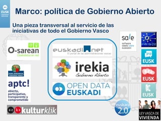 Marco: política de Gobierno Abierto Una pieza transversal al servicio de las iniciativas de todo el Gobierno Vasco 
