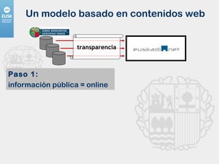 Un modelo basado en contenidos web transparencia Paso 1:   información pública = online 