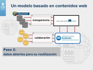 Un modelo basado en contenidos web transparencia colaboración Paso 2:   datos abiertos para su reutilización 