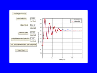 0 0.5 1 1.5 2
-0.2
-0.1
0
0.1
0.2
0.3
0.4
0.5
0.6
0.7
Time (sec)
Displacement
(cm)
Estimated
Measured
 