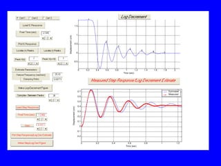 0 0.2 0.4 0.6 0.8 1 1.2 1.4 1.6 1.8 2
-0.5
0
0.5
1
1.5
Time (sec)
Displacement
(cm)
1
2
3
4
5
6 7
0 0.2 0.4 0.6 0.8 1 1.2
-0.2
-0.1
0
0.1
0.2
0.3
0.4
0.5
0.6
0.7
Time (sec)
Displacement
(cm)
Estimated
Measured
 