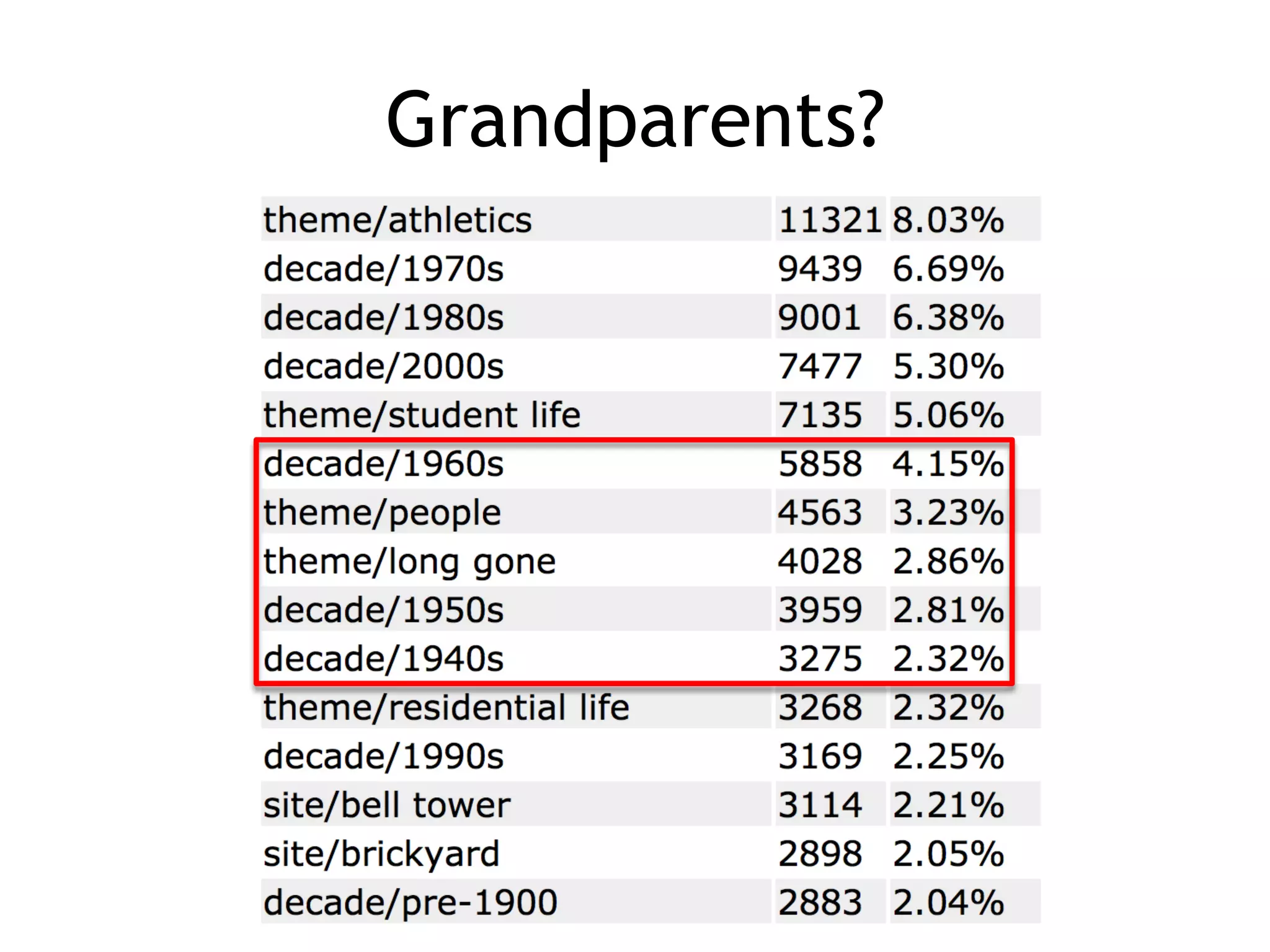 Grandparents?
 
