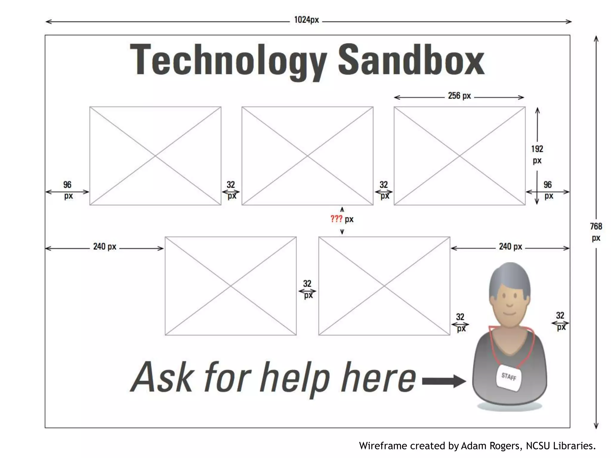 Wireframe created by Adam Rogers, NCSU Libraries.
 