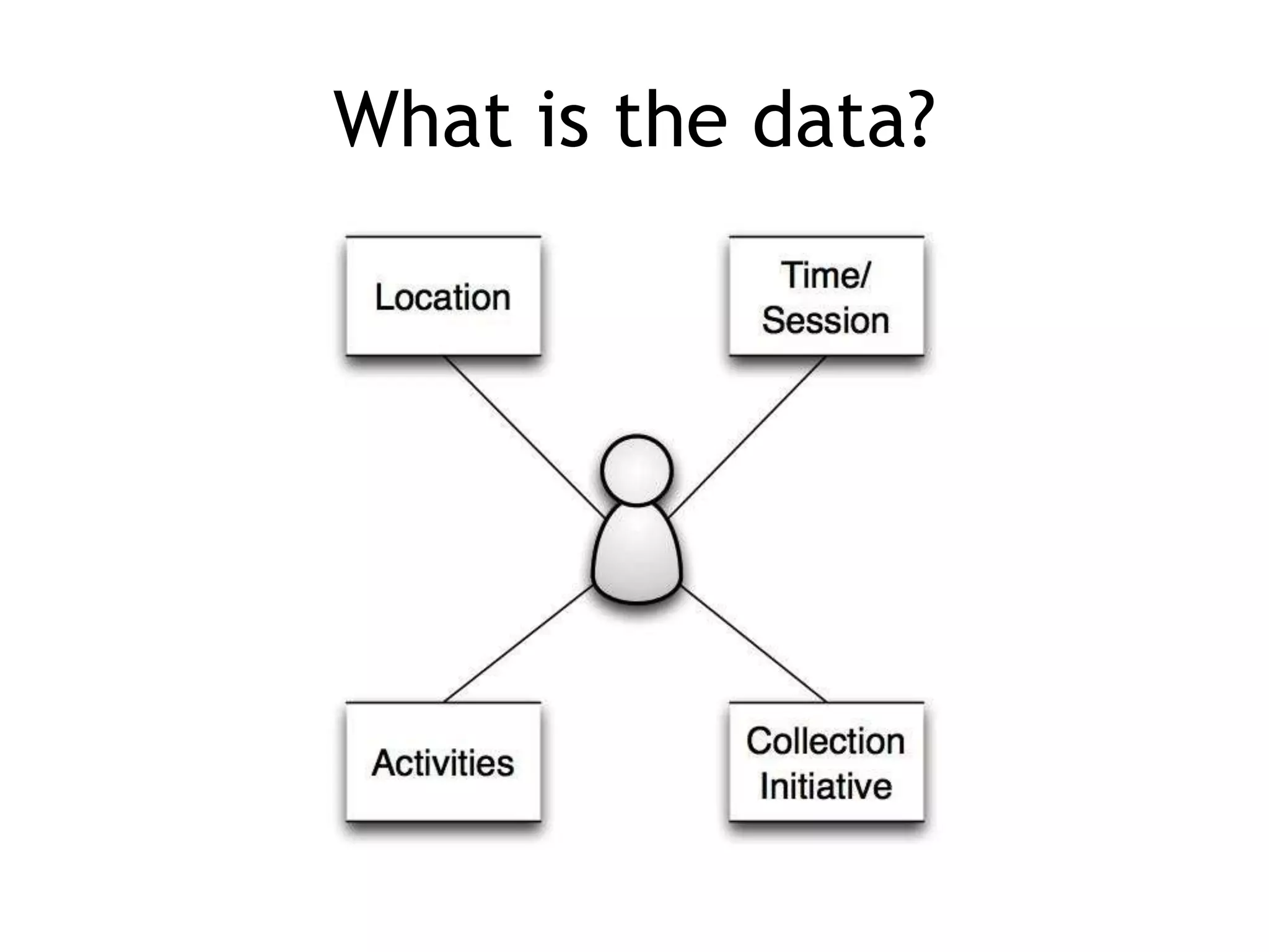 What is the data?
 