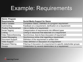 Example: Requirements




          11
 