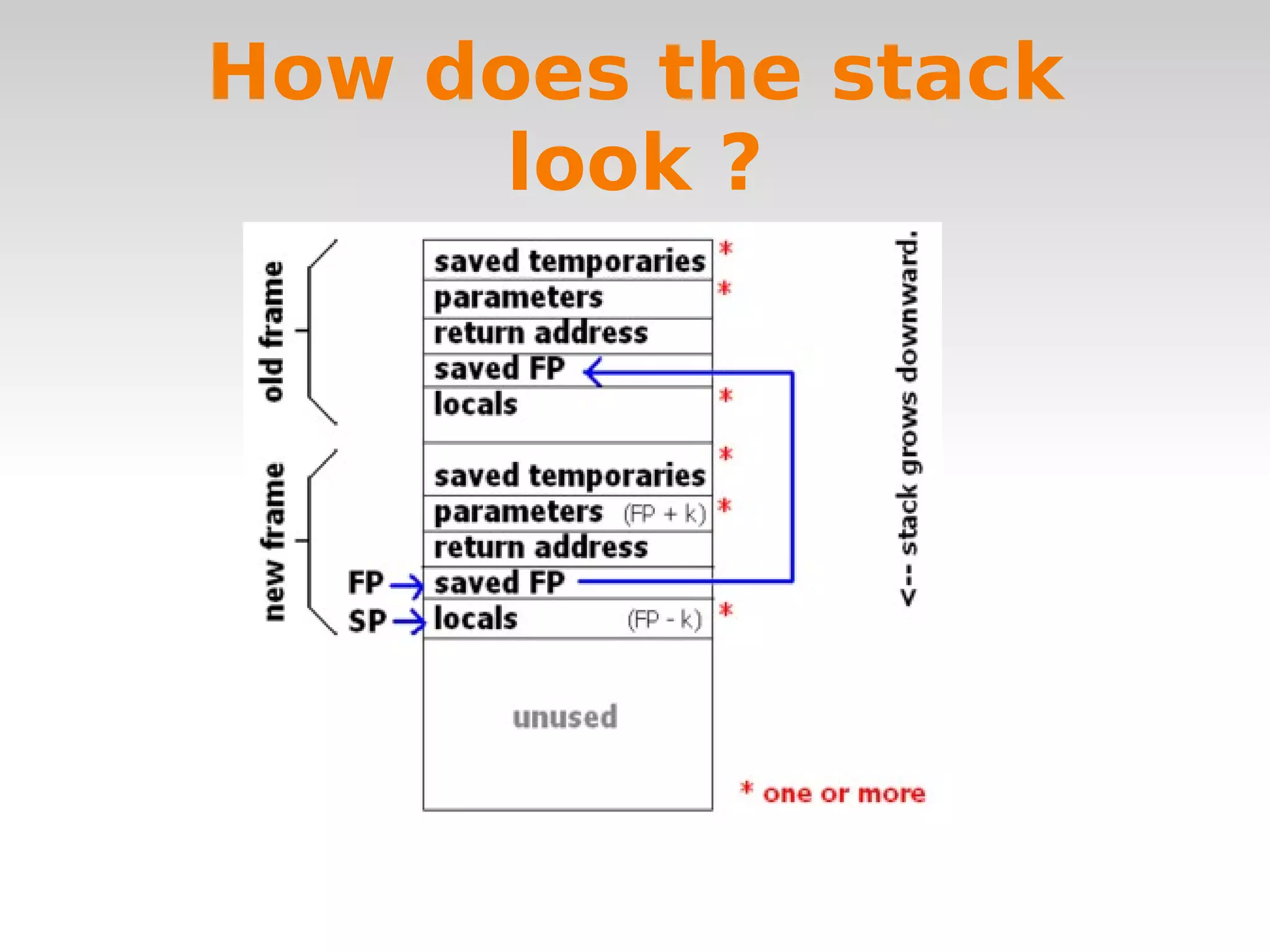 How does the stack look ? 