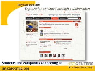 mycareermeExploration extended through collaborationStudents and companies connecting atmycareerme.org